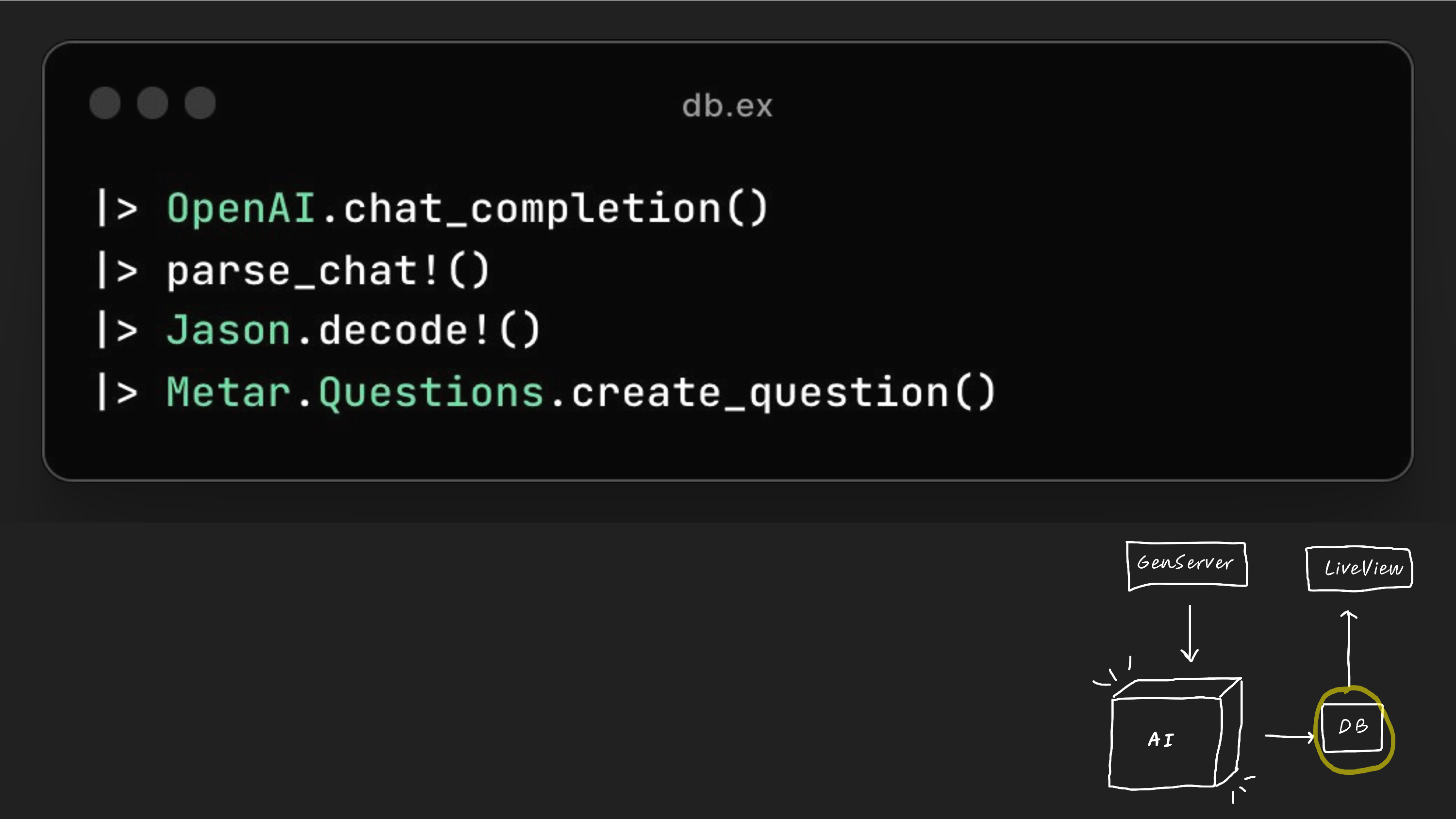 LR
|> OpenAI.chat_completion()
|> parse_chat!()
|> Jason.decode! ()
|> Metar.Questions.create_question()
= l
aRC
&
